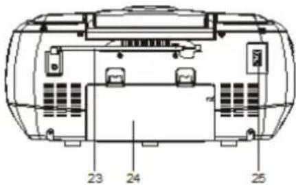 Karcher Audio RR 510 - AUDIO SECTION - 3