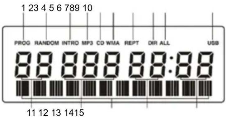 Karcher Audio RR 510 - Indications sur l'ecran LCD - 1