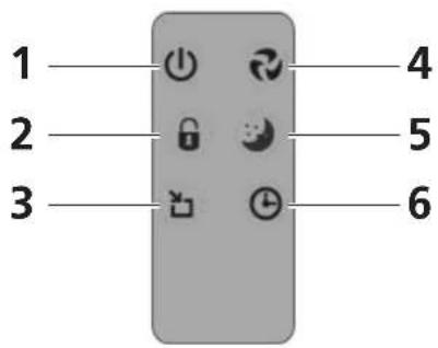 QLIMA A45 - BESKRIVELSE AF FJERNBETJENINGEN - 1