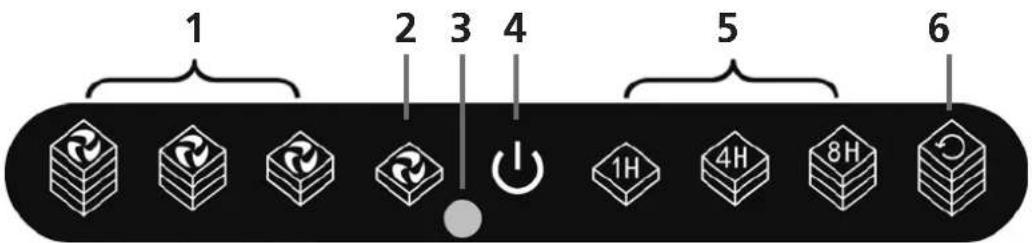 QLIMA A45 - BESCHREIBUNG DES ANZEIGEFELDES - 1