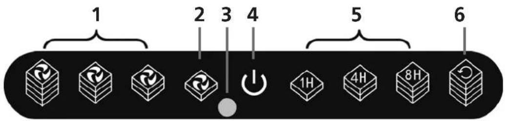 1 2 3 4 5 6