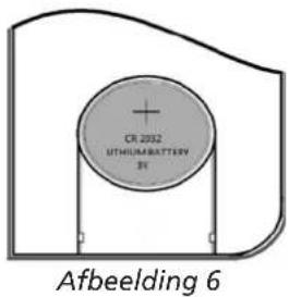 QLIMA A25 - BESCHRIJVING VAN DE AFSTANDSBEDIENING - 3