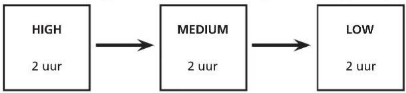 QLIMA A25 - VERVANGEN VAN BATTERIJEN AFSTANDSBEDIENING - 2