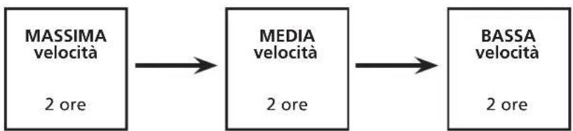 QLIMA A25 - DESCRIZIONE DELLO SCHERMO - 2