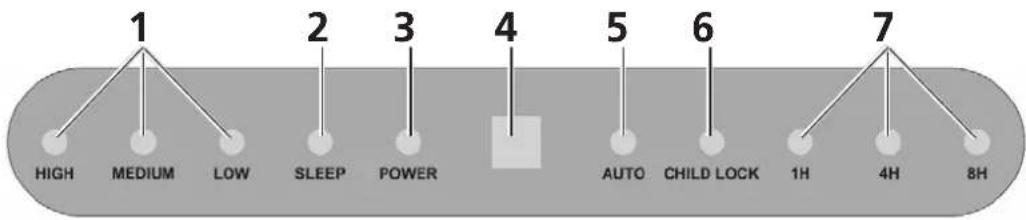 QLIMA A25 - SKIFT AF FJERNBETJENINGENS BATTERIER - 2