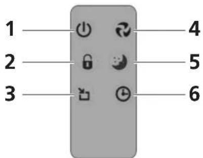 QLIMA A25 - DESCRIÇÃO DO COMANDO À DISTÂNCIA - 1