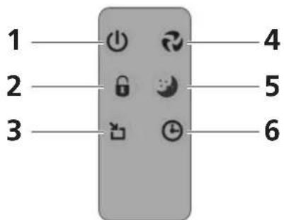 QLIMA A25 - DESCRIZIONE DEL TELECOMANDO - 1