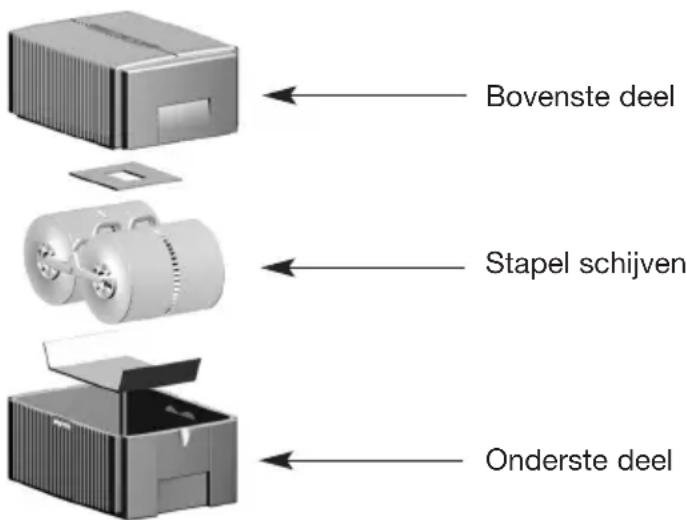 Venta LW14 - Apparaatomschrijving - 1