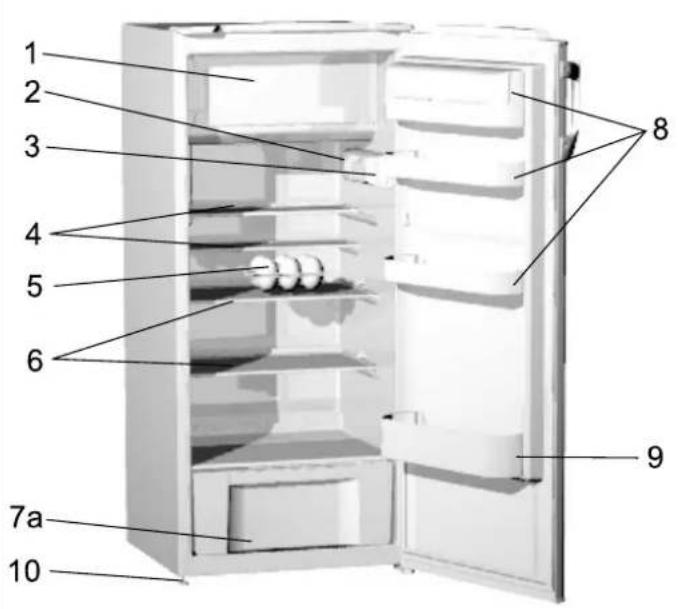ORANIER Eks 2720 - Description of the appliance - 1