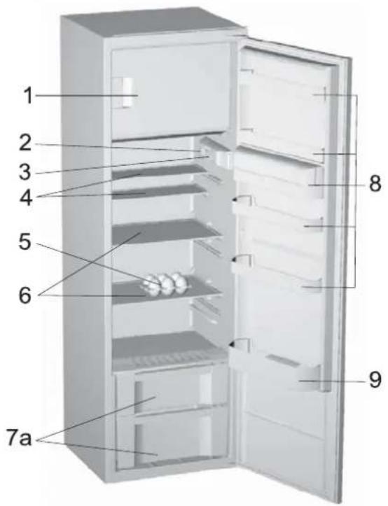ORANIER Eks 2720 - Description of the appliance - 3