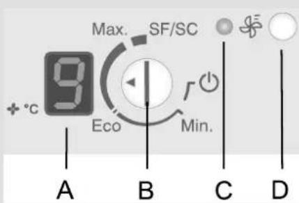 ORANIER Eks 2720 - Einschalten des intensiven Ventilatorbetriebs - 1