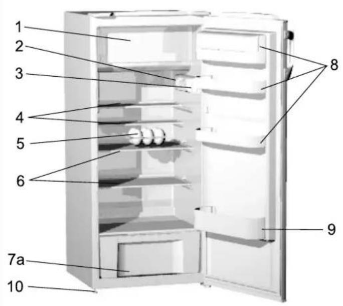 ORANIER Eks 2720 - Beschrijving van het apparatus - 1