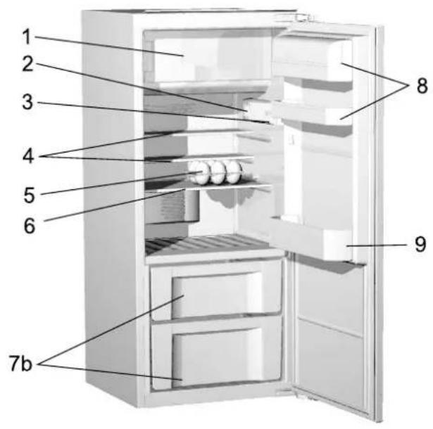 ORANIER Eks 2720 - Beschrijving van het apparatus - 2