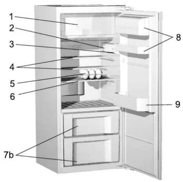 ORANIER Eks 2720 - Description de l'appareil - 2