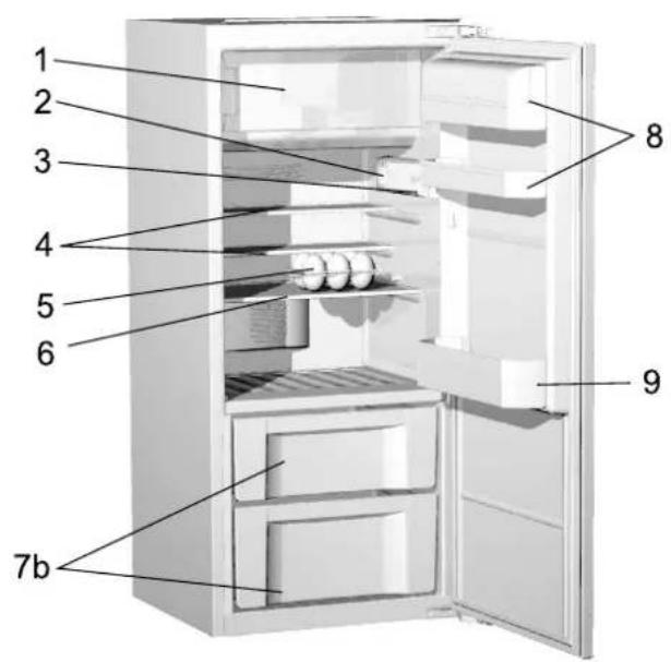 ORANIER Eks 2720 - Description of the appliance - 2