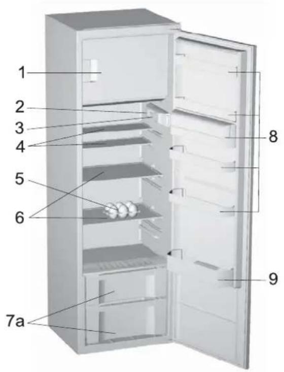 ORANIER Eks 2720 - Beschreibung des Gerätes - 3