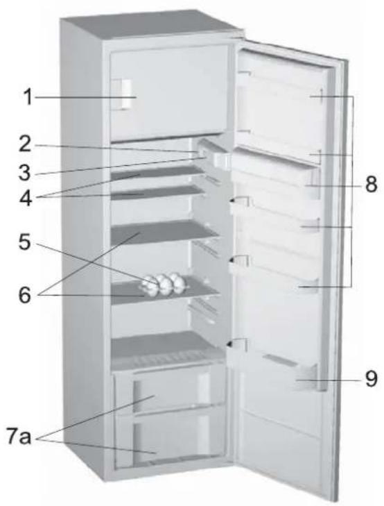 ORANIER Eks 2720 - Beschrijving van het apparatus - 3