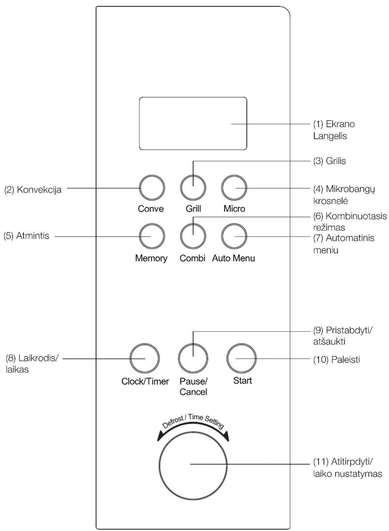 BLOMBERG MEE 4150 - Kompiuterio Valdymo Putas - 1
