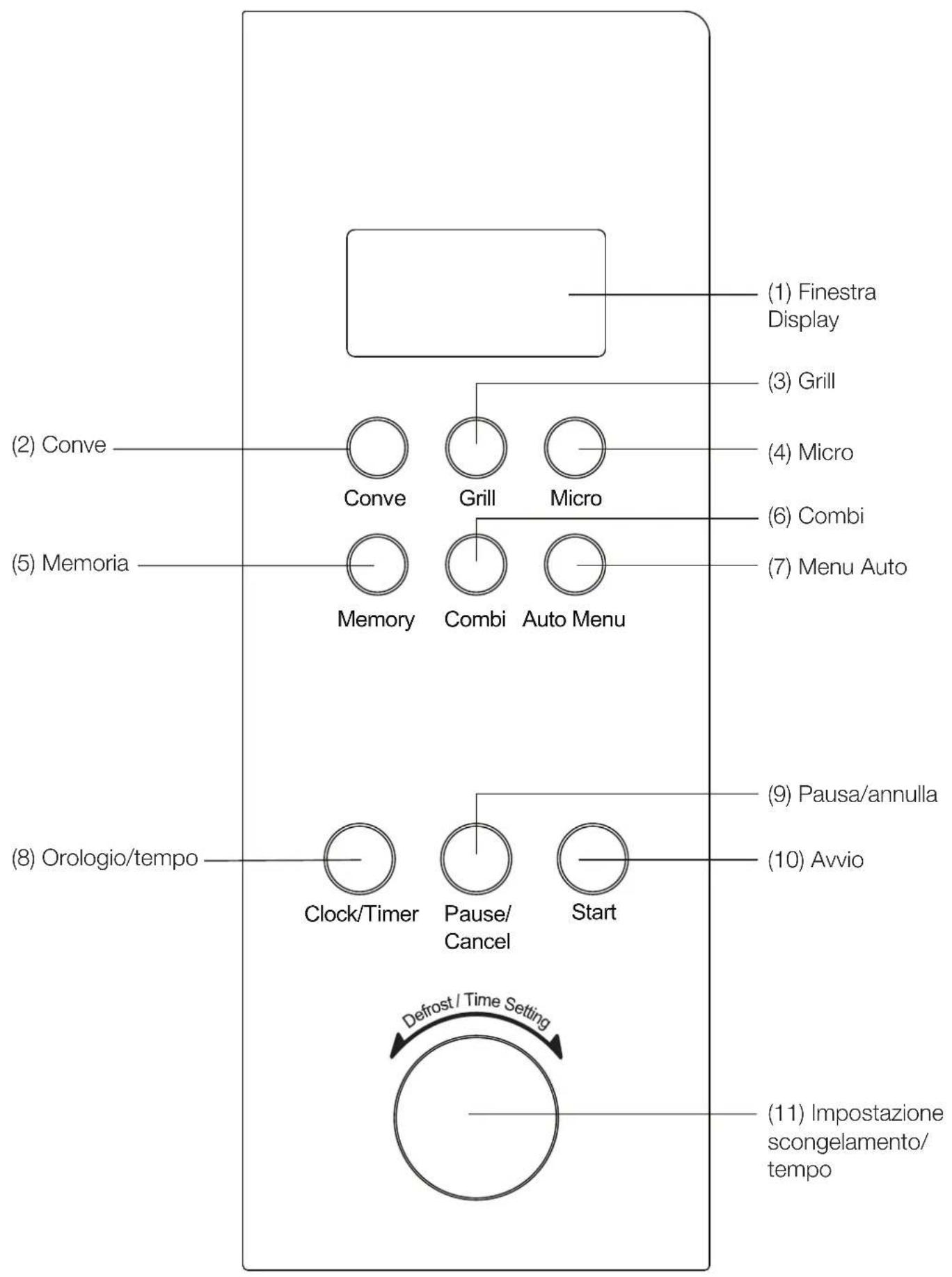 BLOMBERG MEE 4150 - Pannello Di Controllo Computer - 1