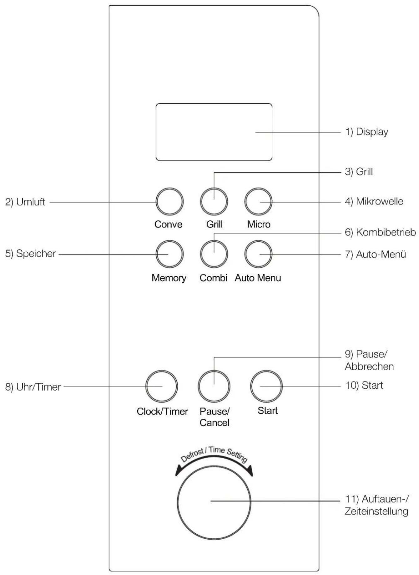 BLOMBERG MEE 4150 - Funktionsübersicht - 2