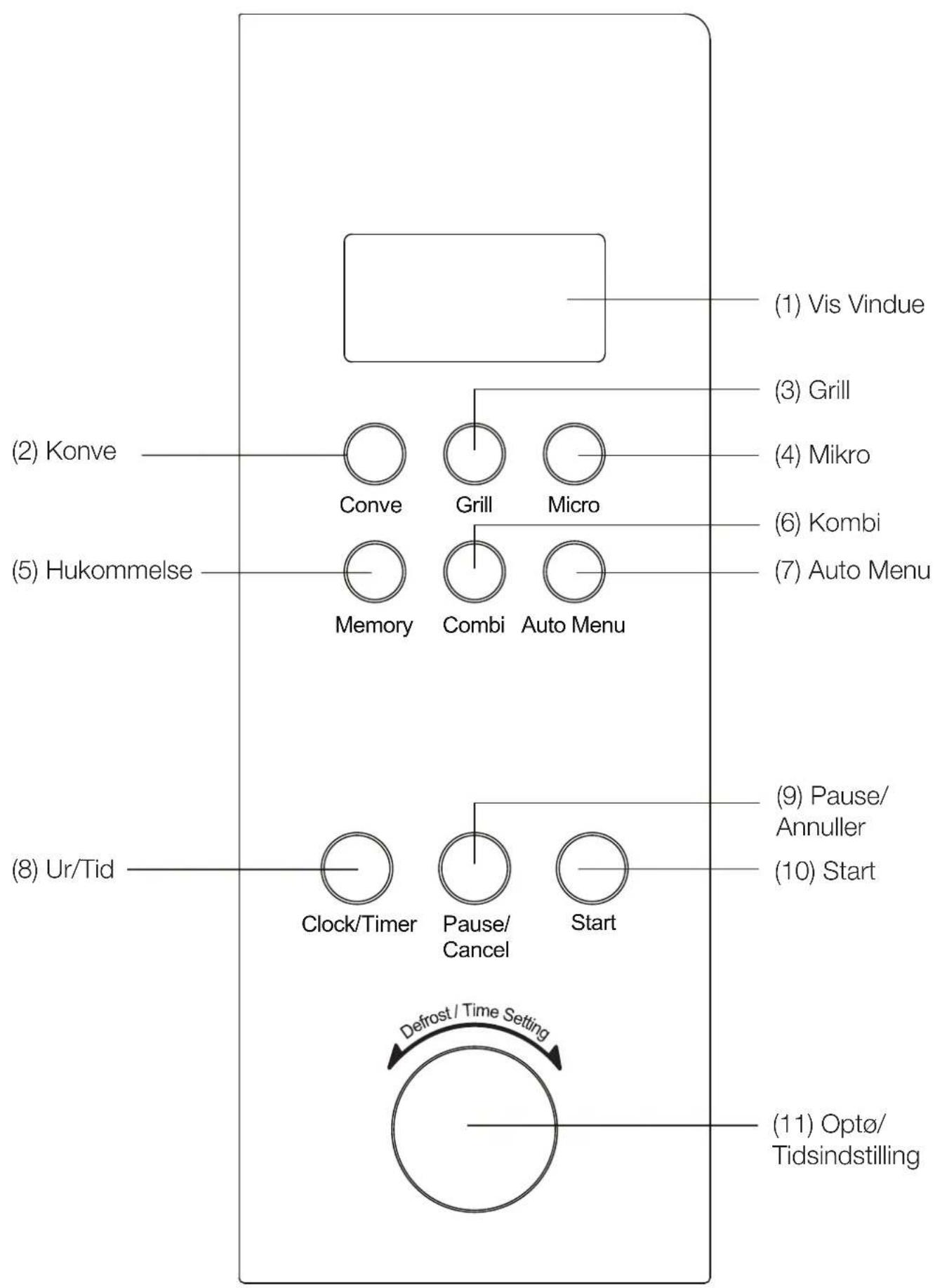 BLOMBERG MEE 4150 - Diagram Over Egenskaber - 2