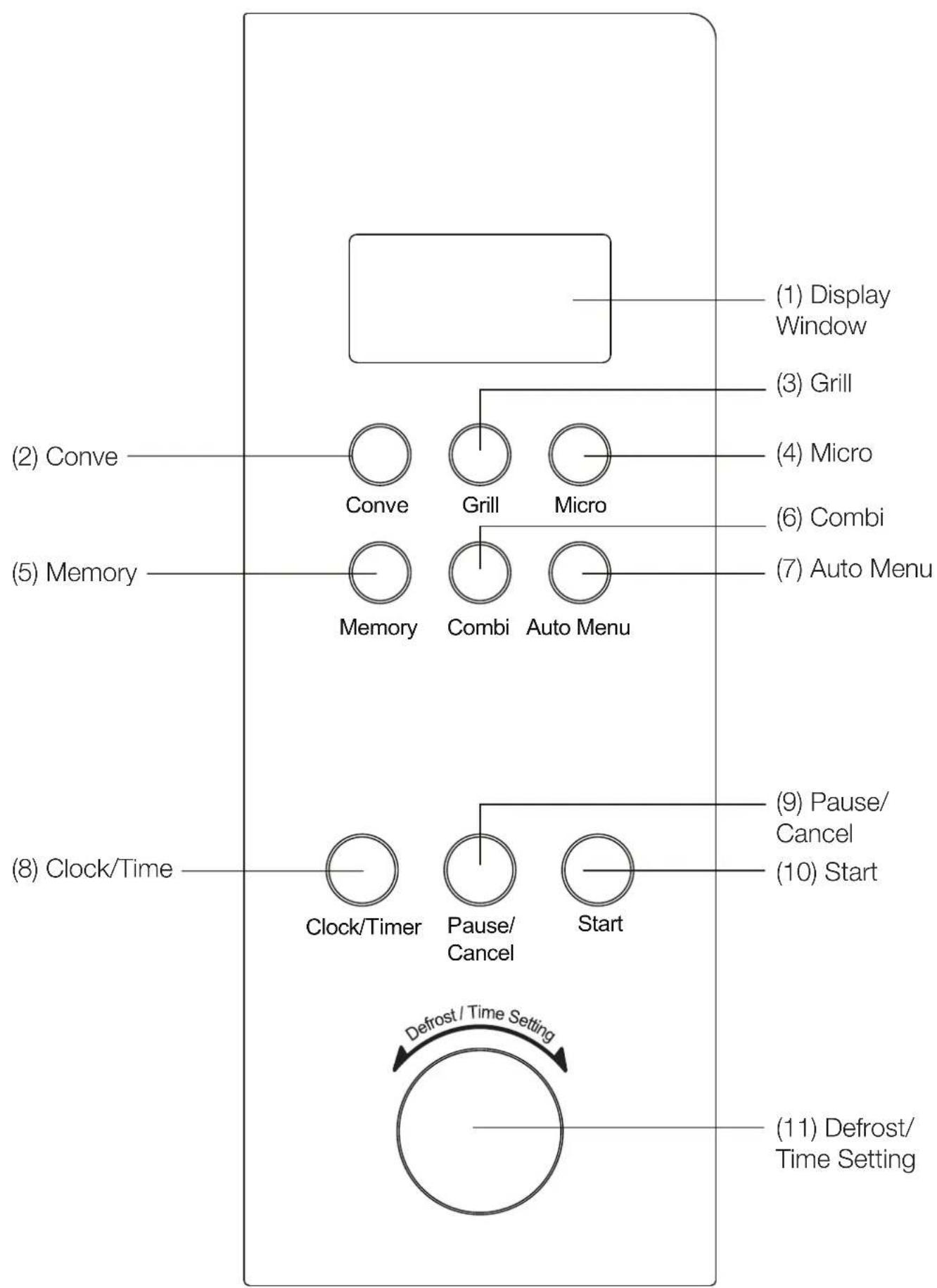 BLOMBERG MEE 4150 - Feature Diagram - 2