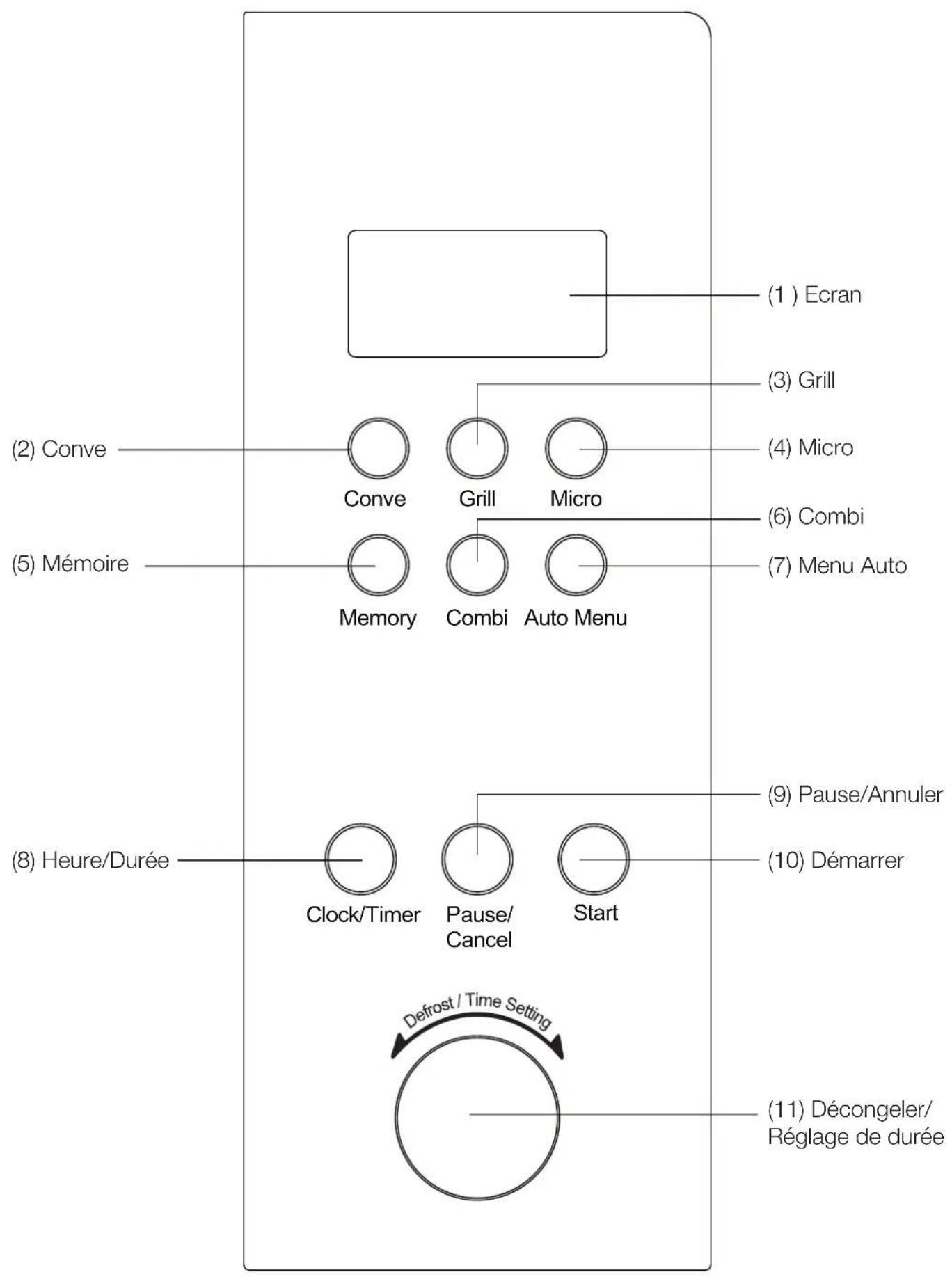 BLOMBERG MEE 4150 - Schema des fonctions - 2