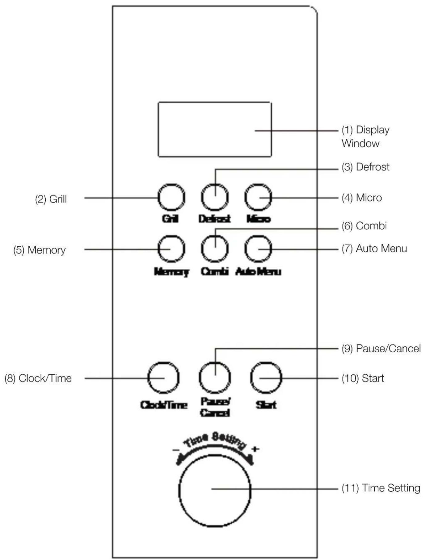 BLOMBERG MEE 3150 - Feature Diagram - 2