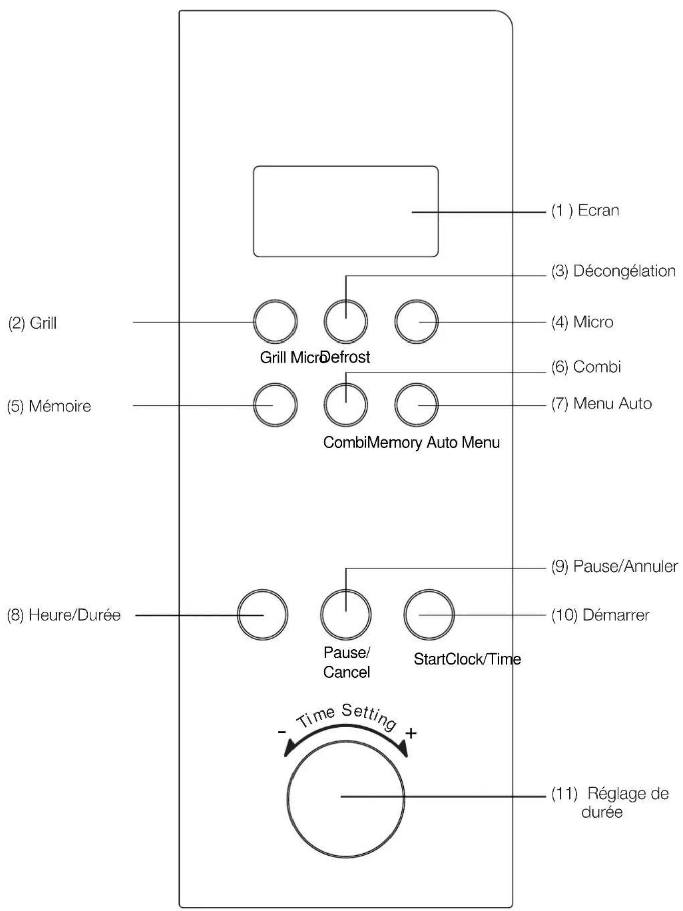 BLOMBERG MEE 3150 - Schema des fonctions - 2