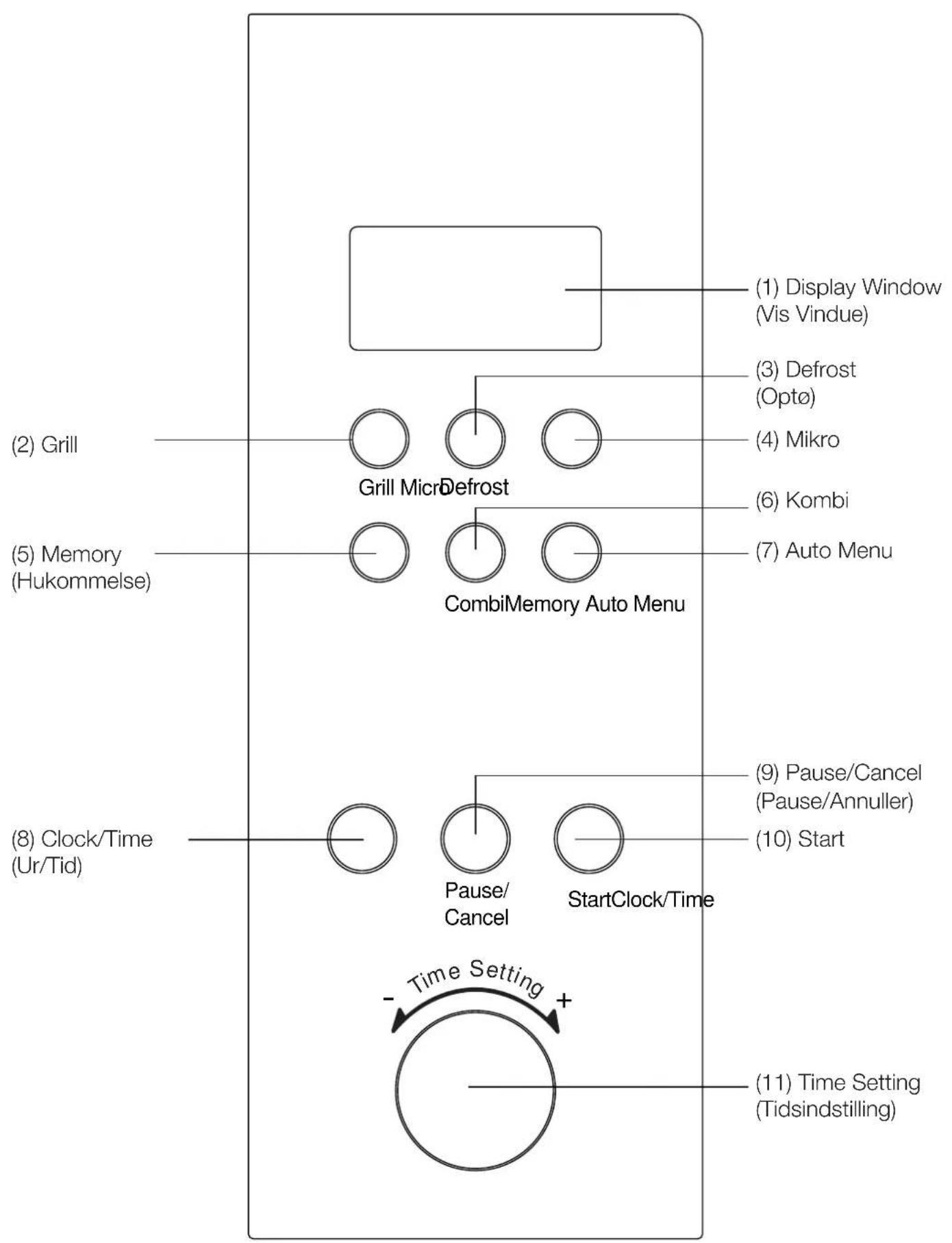 BLOMBERG MEE 3150 - Computerbetjeningspanel - 1