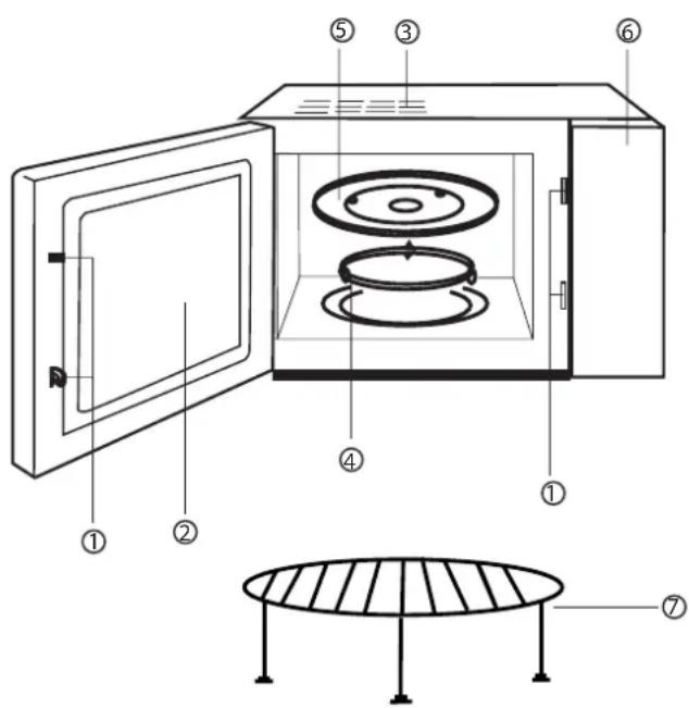 BLOMBERG MEE 3150 - Sikkerhedsinstruktioner Ved Almindelig Brug - 1