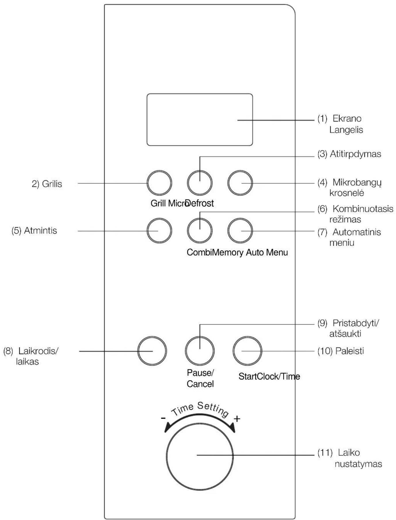 BLOMBERG MEE 3150 - Kompiuterio Valdymo Putas - 1