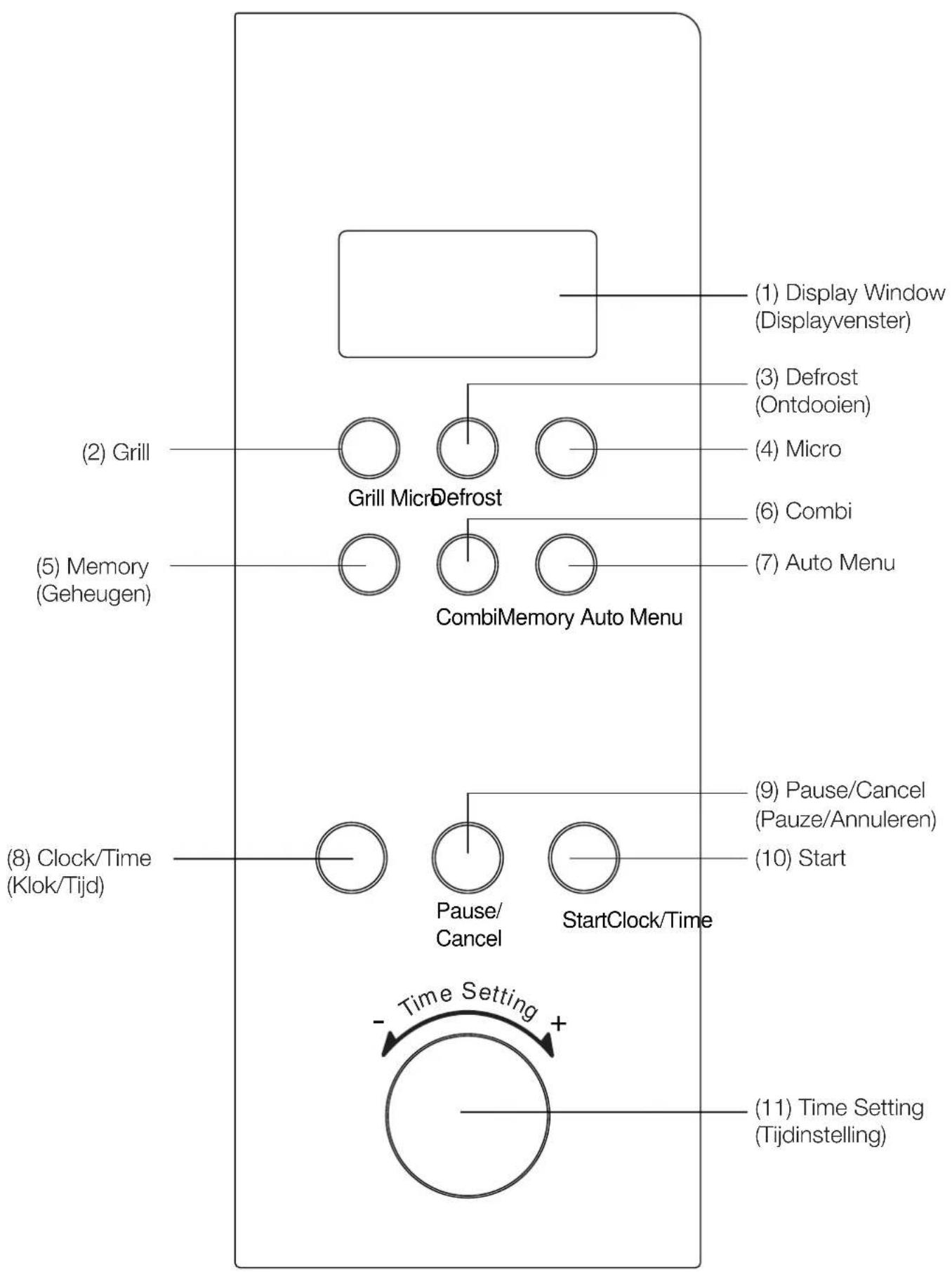 BLOMBERG MEE 3150 - Computerbedieningspaneel - 1