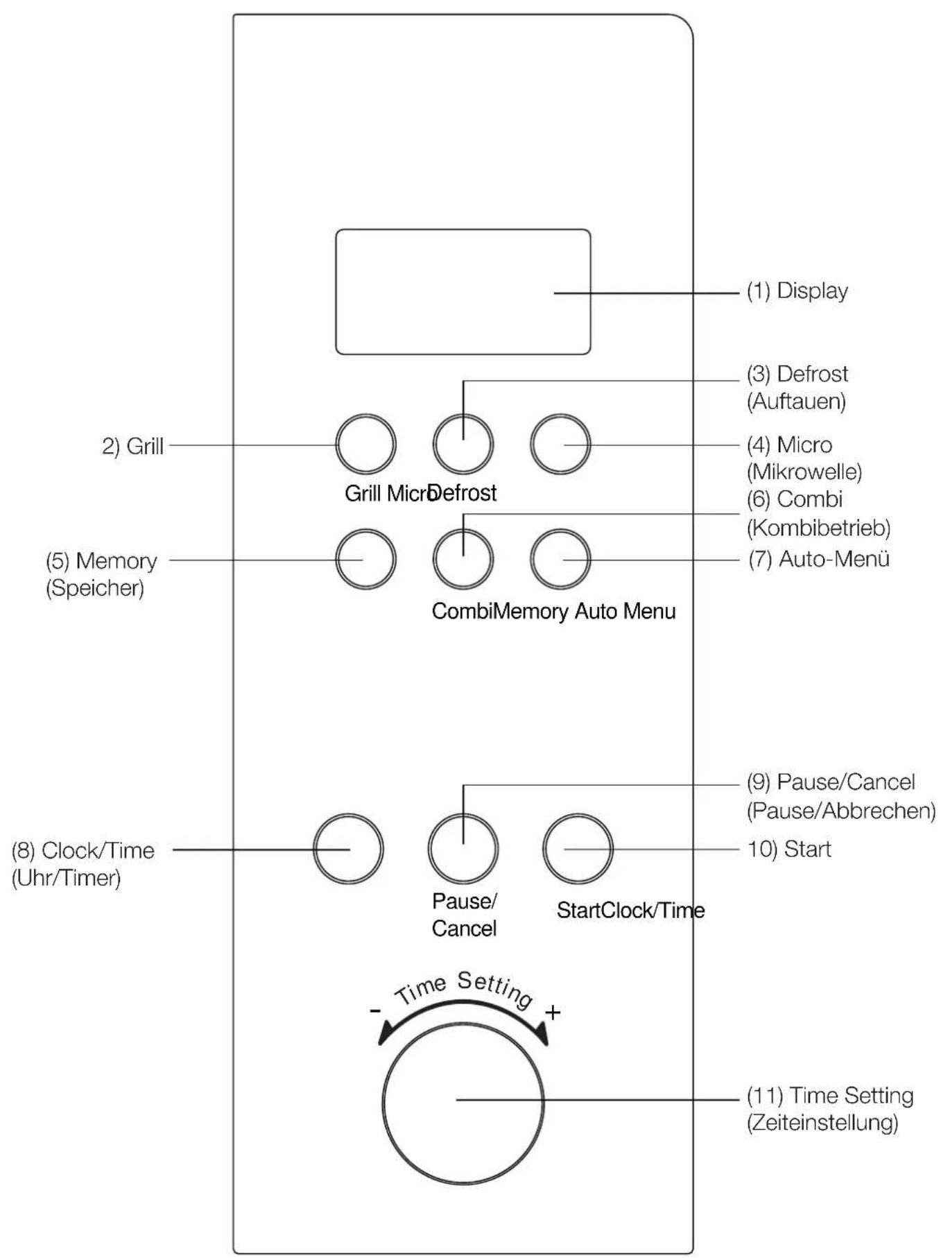 BLOMBERG MEE 3150 - Funktionsübersicht - 2