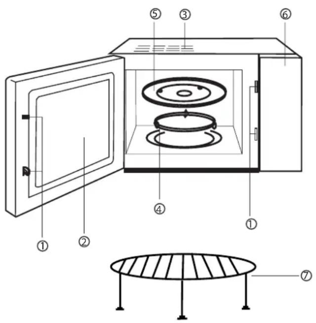 BLOMBERG MEE 3150 - Schema des fonctions - 1