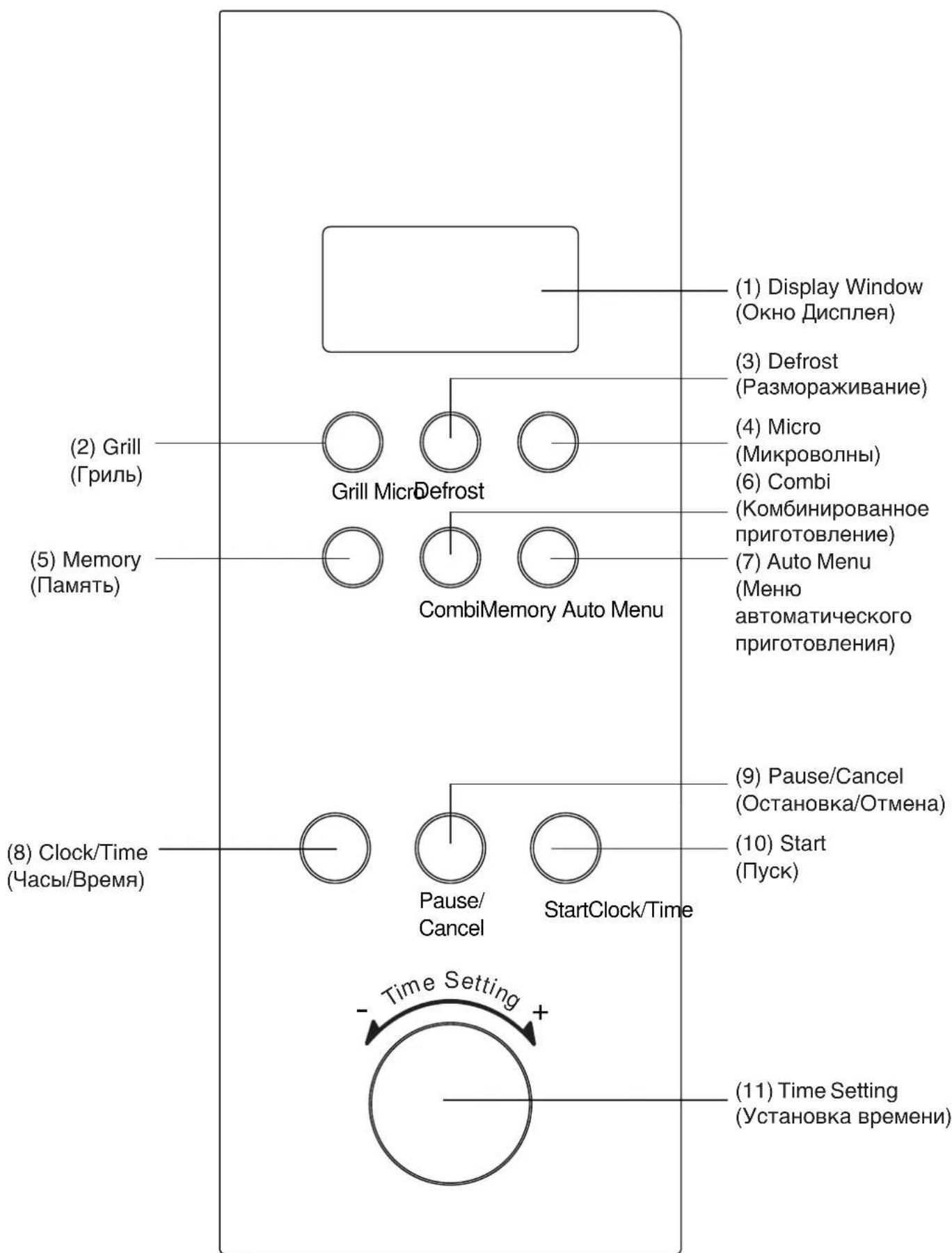 BLOMBERG MEE 3150 - Функуноваьная Схema - 2