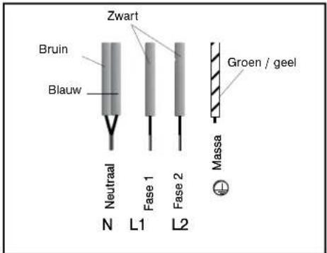 BLOMBERG MIN 5300 - Let op Let er al - 2