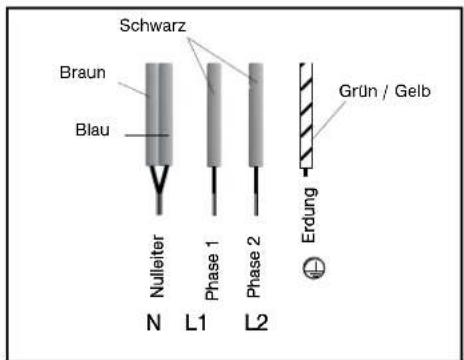 BLOMBERG MIN 5300 - Achtung - 1