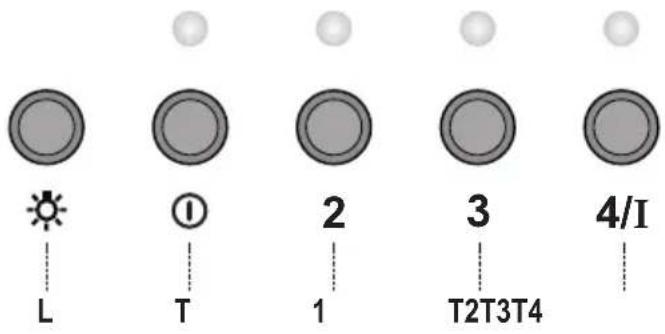 L T 1 2 3 T2T3T4 4/I