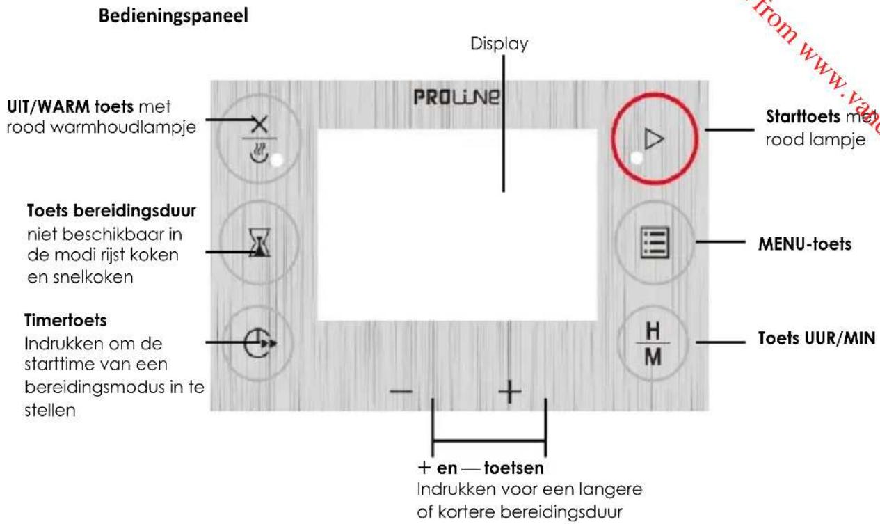 PROLINE MC95 - ONDERDELEN - 5