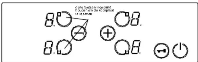 PROLINE PCH 460 T E - RESETTEN VAN DE KOOKPLAAT - 1