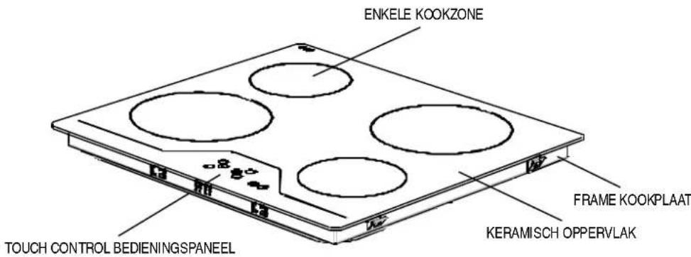 PROLINE PCH 460 T E - BESCHRIJVING VAN DE KOOKPLAAT - 1