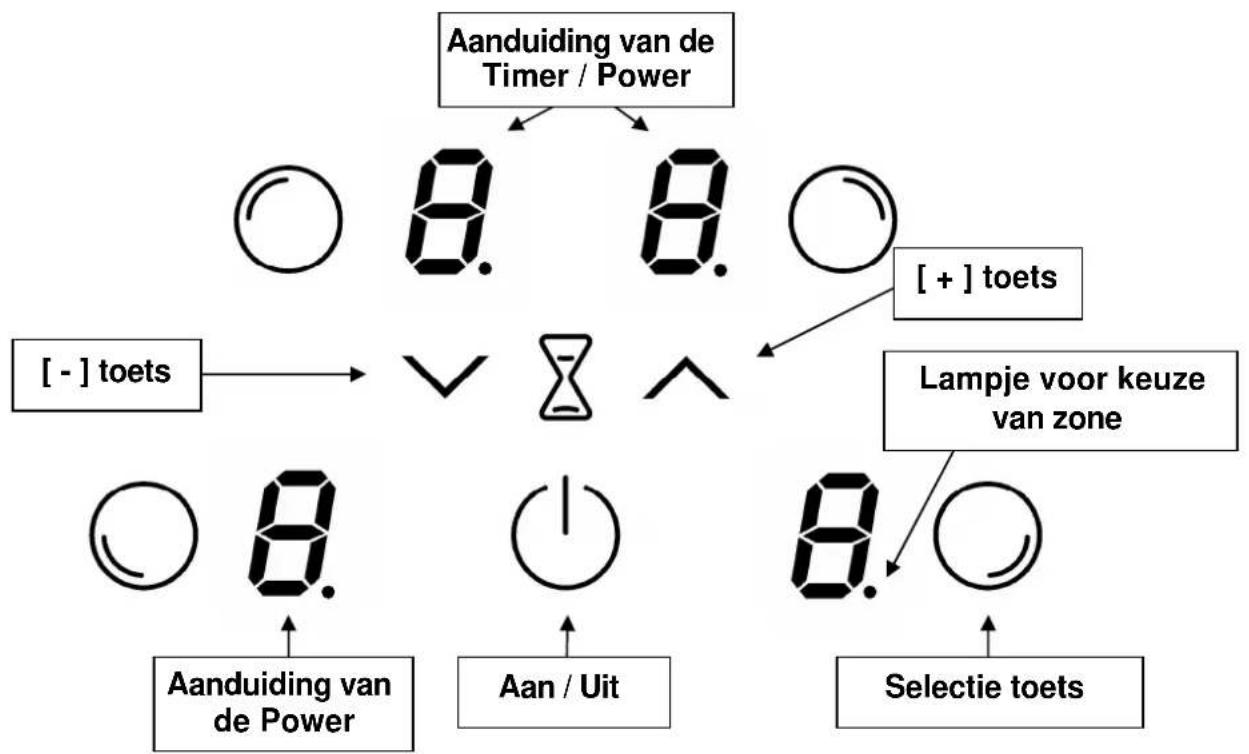 PROLINE IH 478 P - Bedieningspaneel - 1