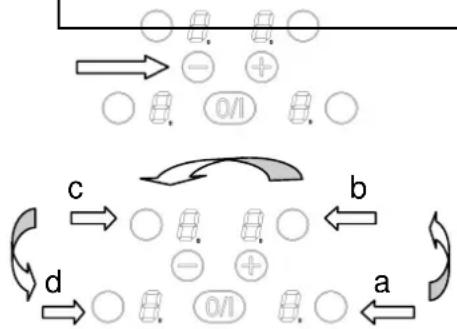 PROLINE IH 478 P - When the symbol [ E 4 ] appears: - 1