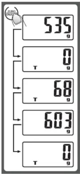 PROLINE KS15 - ■ FONCTION “TARE/ZÉRO” - 1