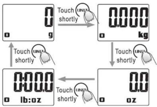 PROLINE KS15 - TARE/ZERO FUNCTION - 3