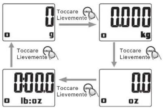 PROLINE KS15 - ■ FUNZIONE “TARA/ZERO” - 3