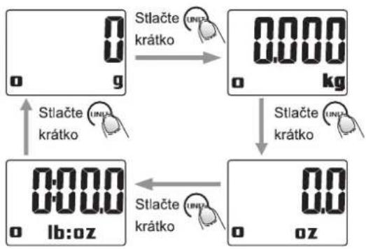 PROLINE KS15 - Funkcia "TARE/ZERO" (Tára/Nula) - 2
