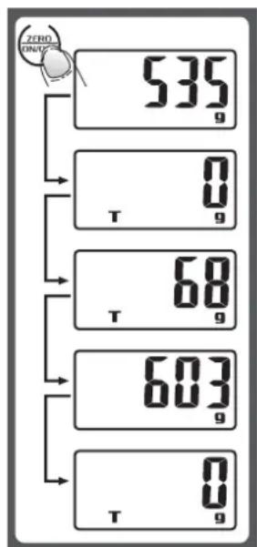 PROLINE KS15 - TARE/ZERO FUNCTION - 1