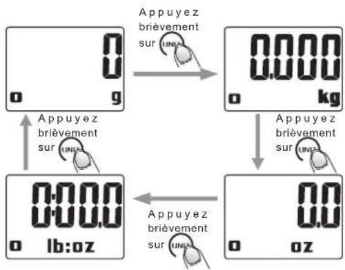 PROLINE KS15 - ■ FONCTION “TARE/ZÉRO” - 3